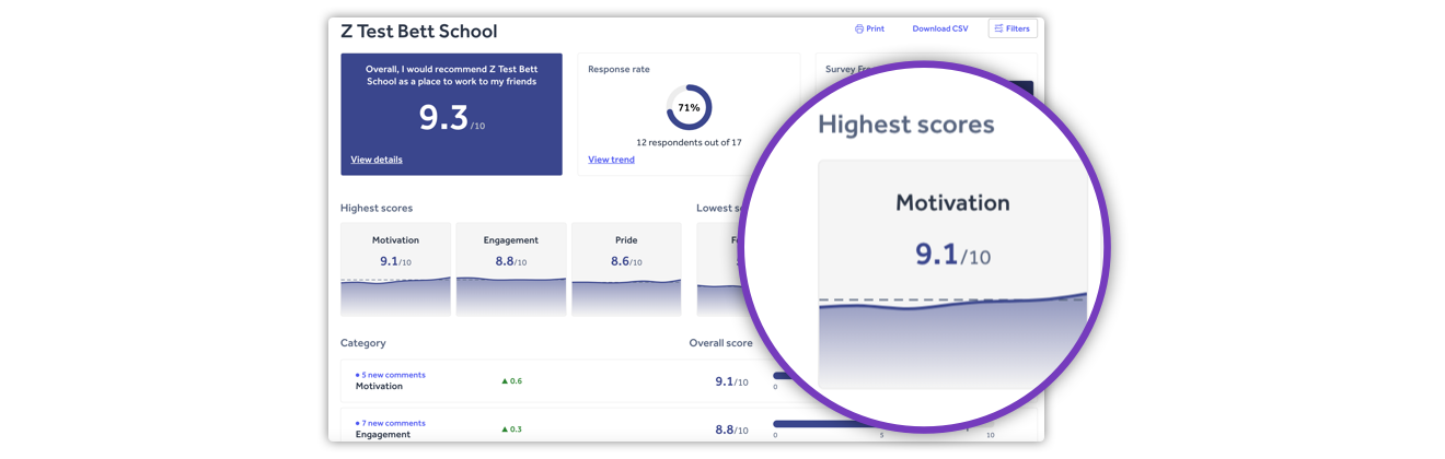 Product shot of dashboard